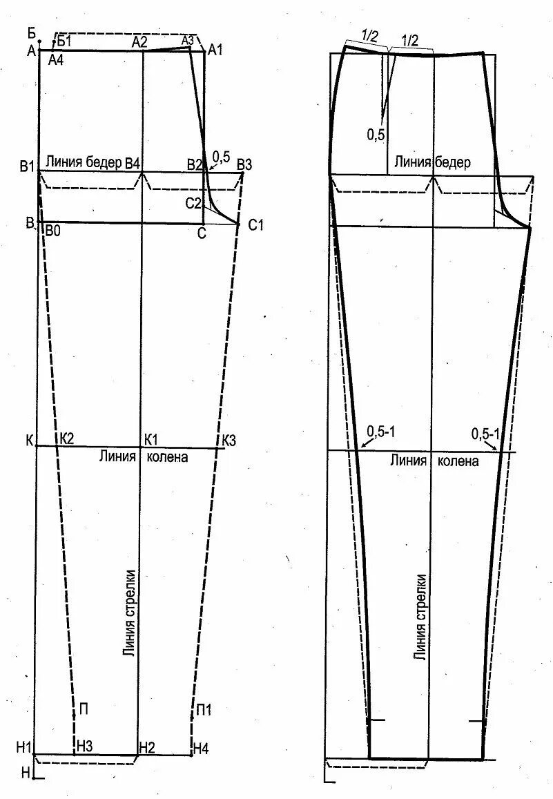 Построение базовой выкройки брюк Выкройка свободных брюк: найдено 75 изображений