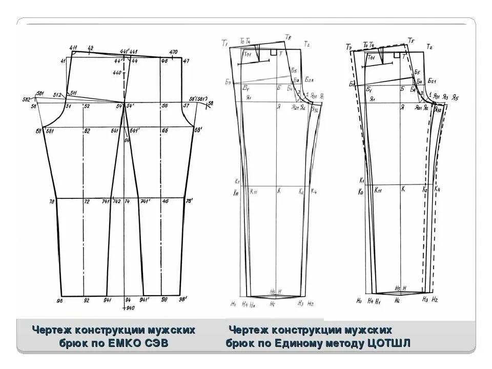 Построение базовой выкройки брюк Построение основы чертежа брюк