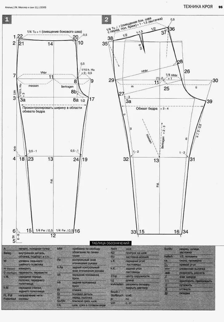 Построение базовой выкройки брюк Sewing form, Pattern fashion, Sewing alterations