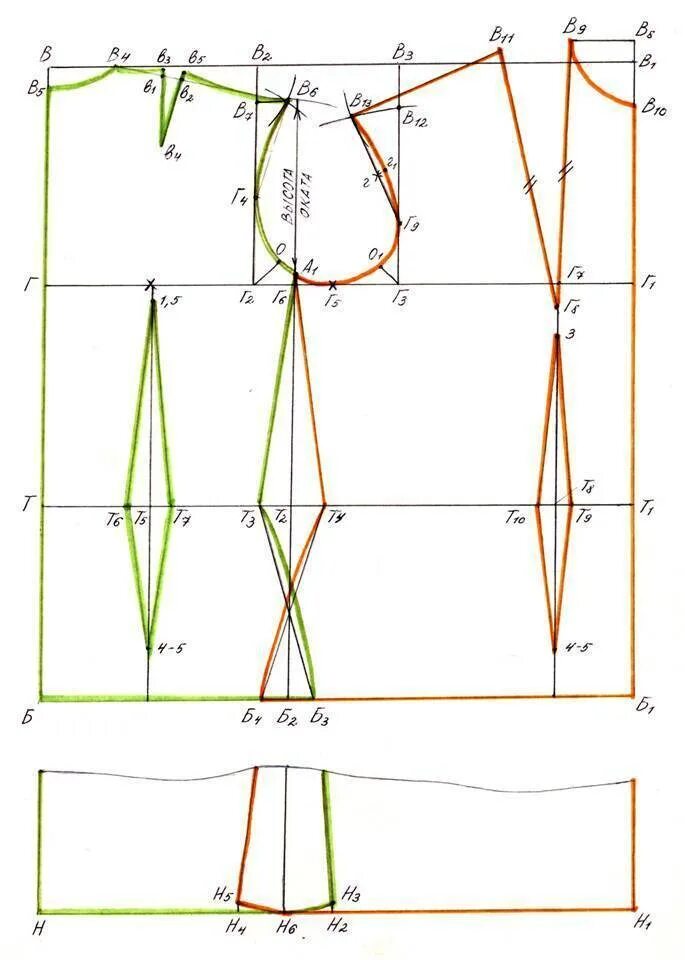 Построение базовой выкройки платья Основа базовой выкройки платья