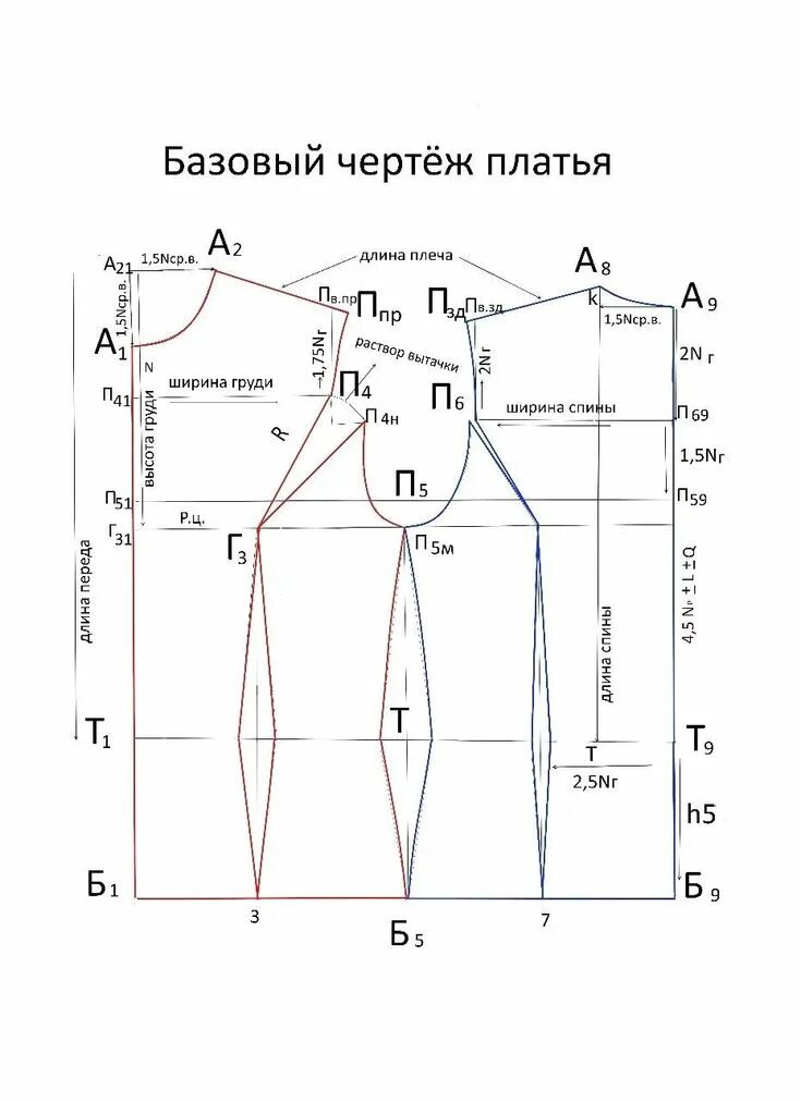 Построение базовой выкройки платья для начинающих Пин на доске моделирование Выкройки, Швейные учебники, Одежда для маленькой дево