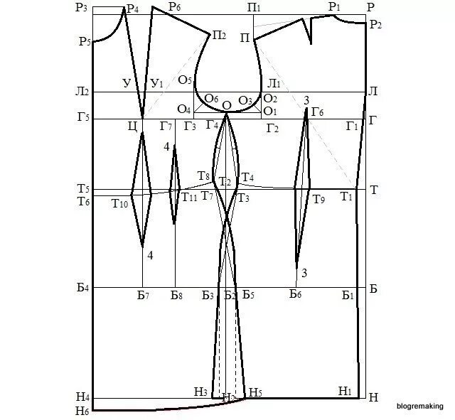 Основа базовой выкройки платья