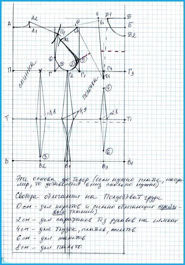 Основа базовой выкройки платья