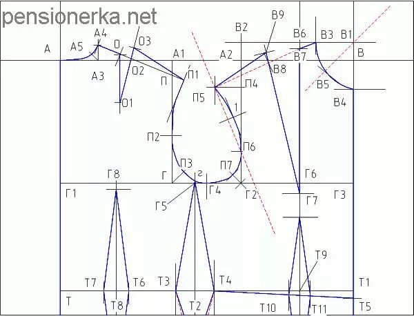 Построение базовой выкройки по системе бесплатно Похожее изображение Выкройки, Уроки шитья, Выкройки для шитья