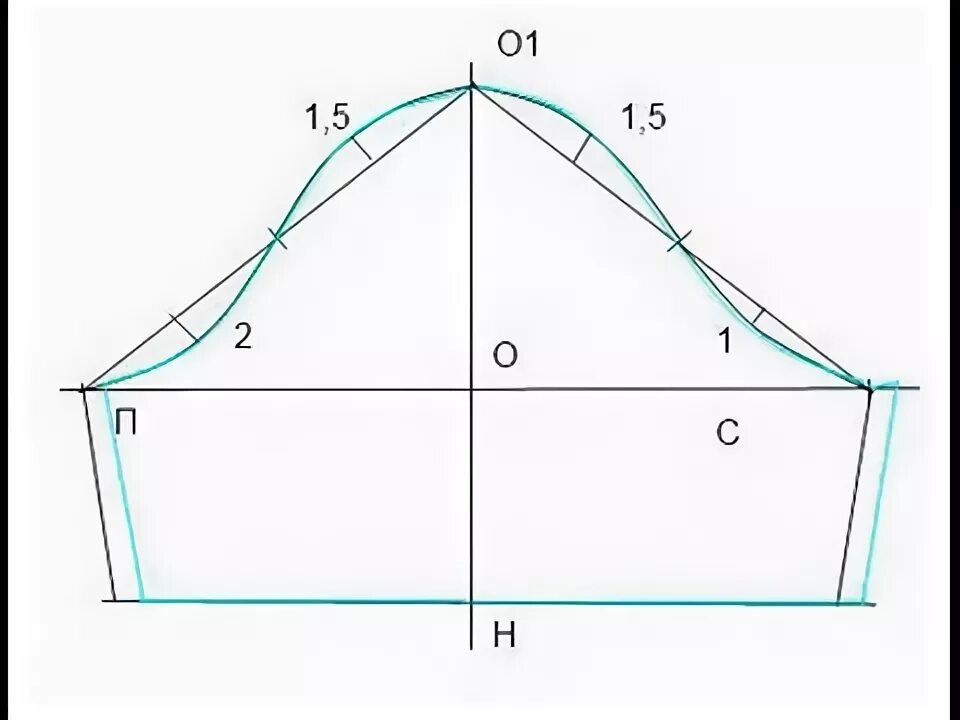 Построение базовой выкройки рукава ДЕЛАЕМ ВЫКРОЙКУ РУКАВА. - YouTube