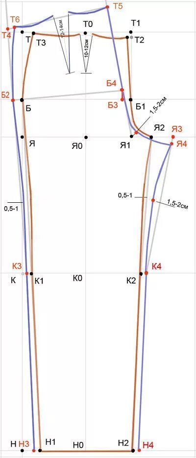 Построение базовой выкройки женских брюк Выкройка брюк Построение выкройки женских брюк Выкройка брюк, Платье швейные шаб