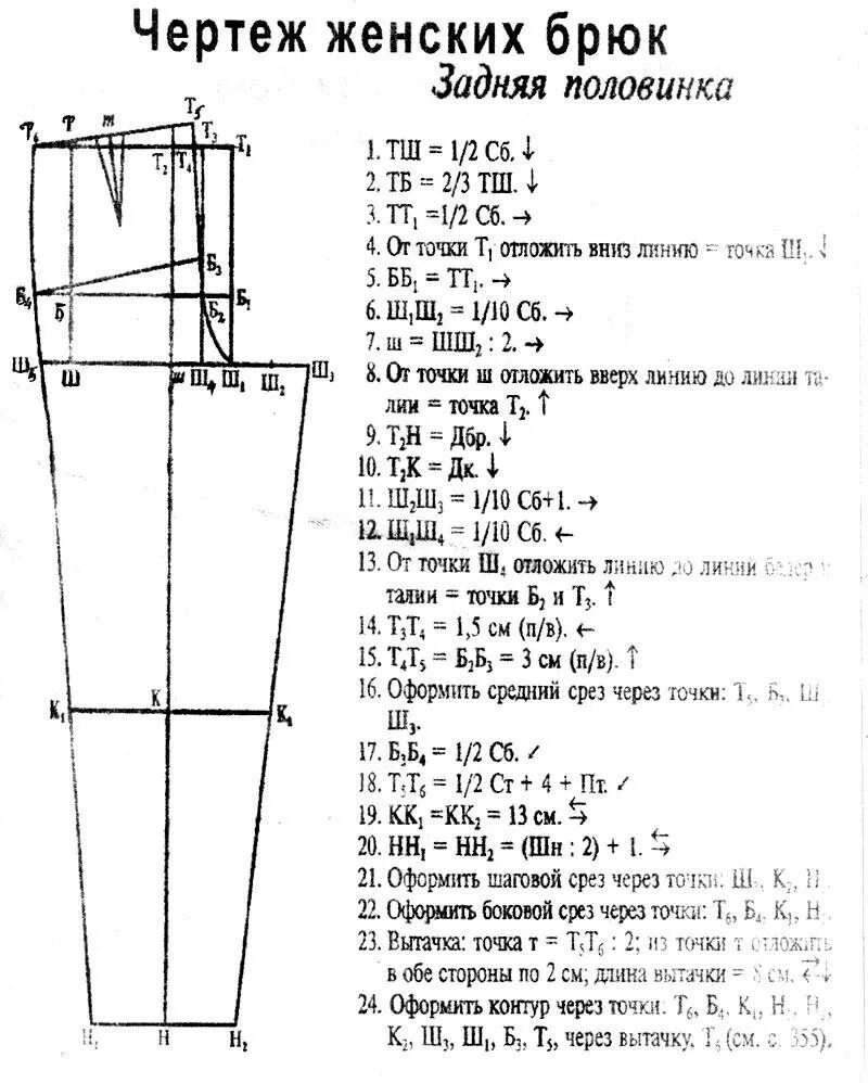 Построение брюк женских пошагово базовой выкройки Тест по швейному делу - прочее, тесты