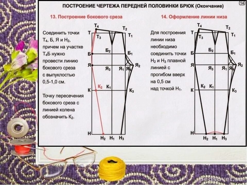 Построение брюк женских пошагово базовой выкройки Pin on юбки, брюки Sewing patterns, Sewing, Pattern