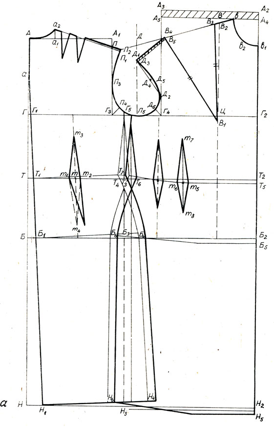 Построение чертежей выкроек платья 5. Построение чертежа легкого платья на полную фигуру непропорционального телосл