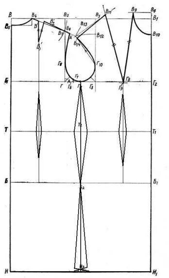 Построение чертежей выкроек платья Построение выкройки основы плечевого изделия