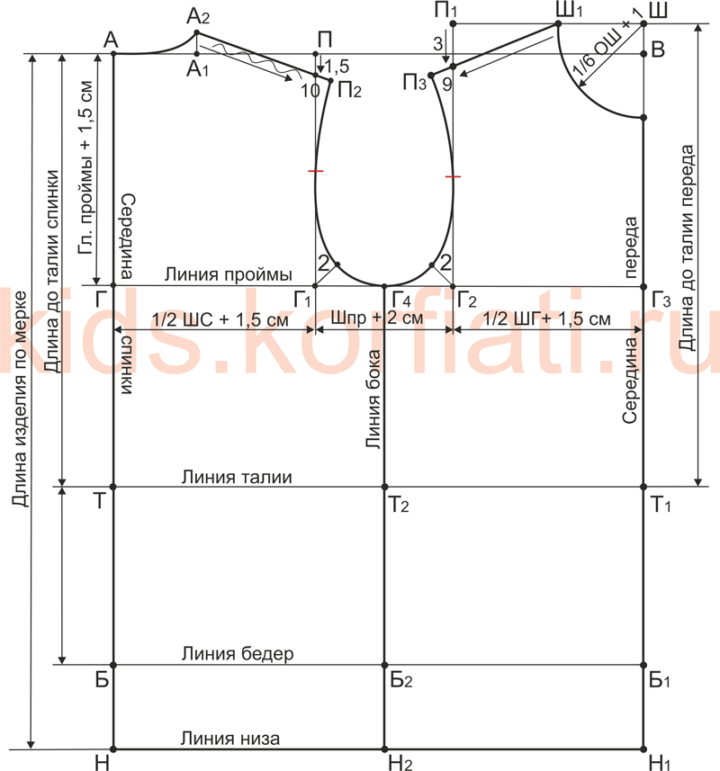 Построение детской выкройки Выкройка основа платья для девочки от А. Корфиати Выкройки детской одежды, Выкро