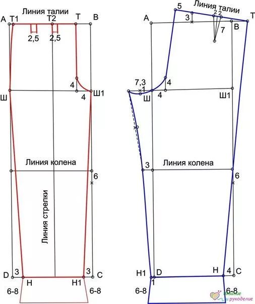 Построение детской выкройки The pattern of pants for the boy Выкройка детских брюк, Дети модели, Детские брю