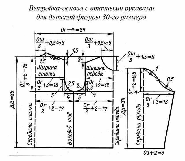 Построение детской выкройки основы Выкройки детского пальто для девочек 26 размер: 16 тыс изображений найдено в Янд