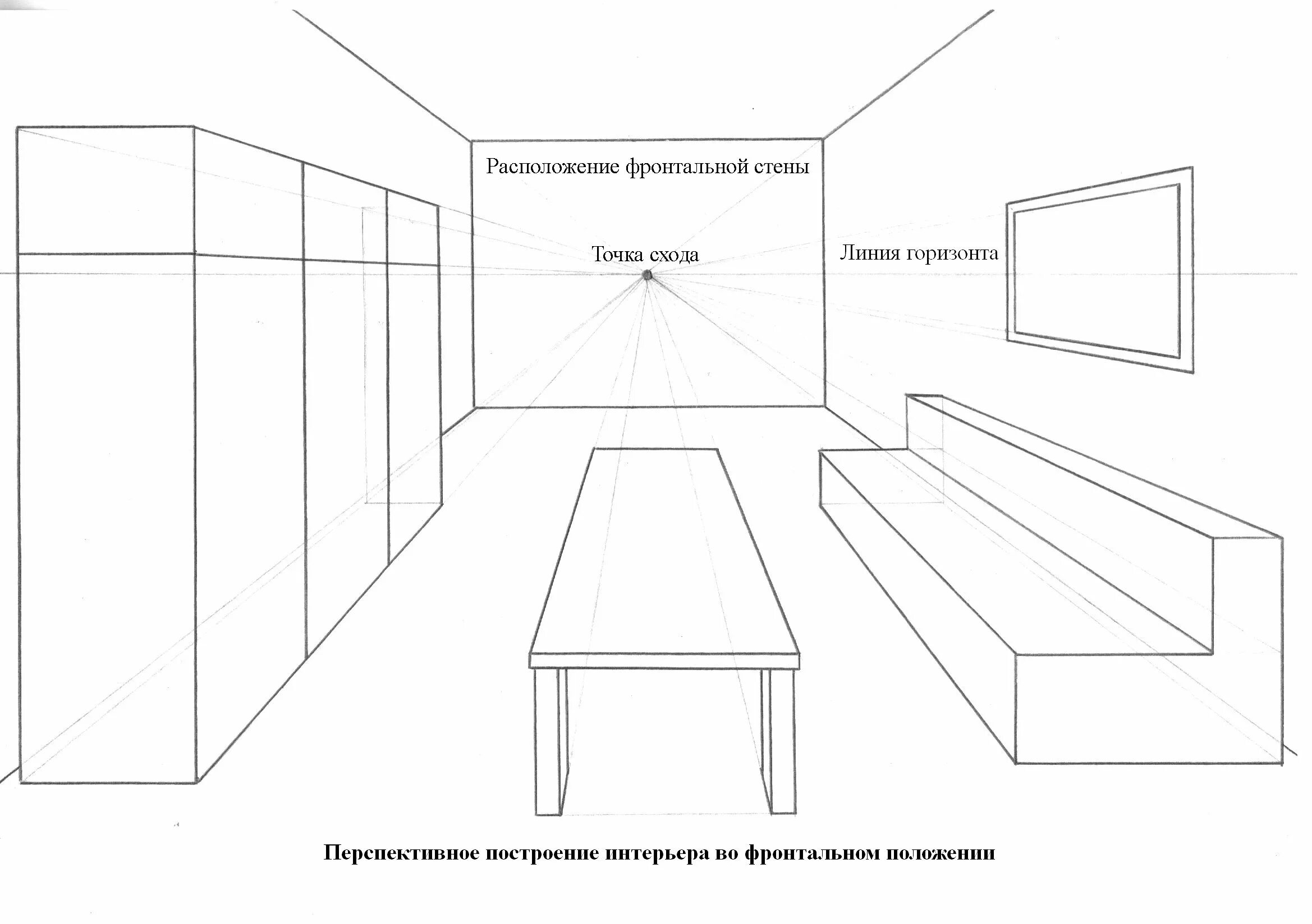 Построение интерьера комнаты Perspective drawing, Perspective drawing lessons, Perspective art