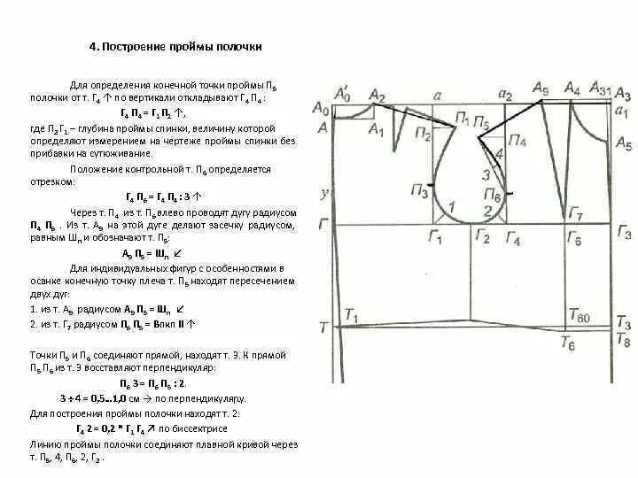 Построение мужской выкройки основы плечевого изделия Построение выкройки основы платья: по Мюллеру, в программе "Валентина", по систе