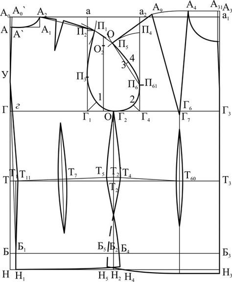 Построение основы выкройки женского Построение выкройки основы - самый понятный способ (для начинающих). Техническое