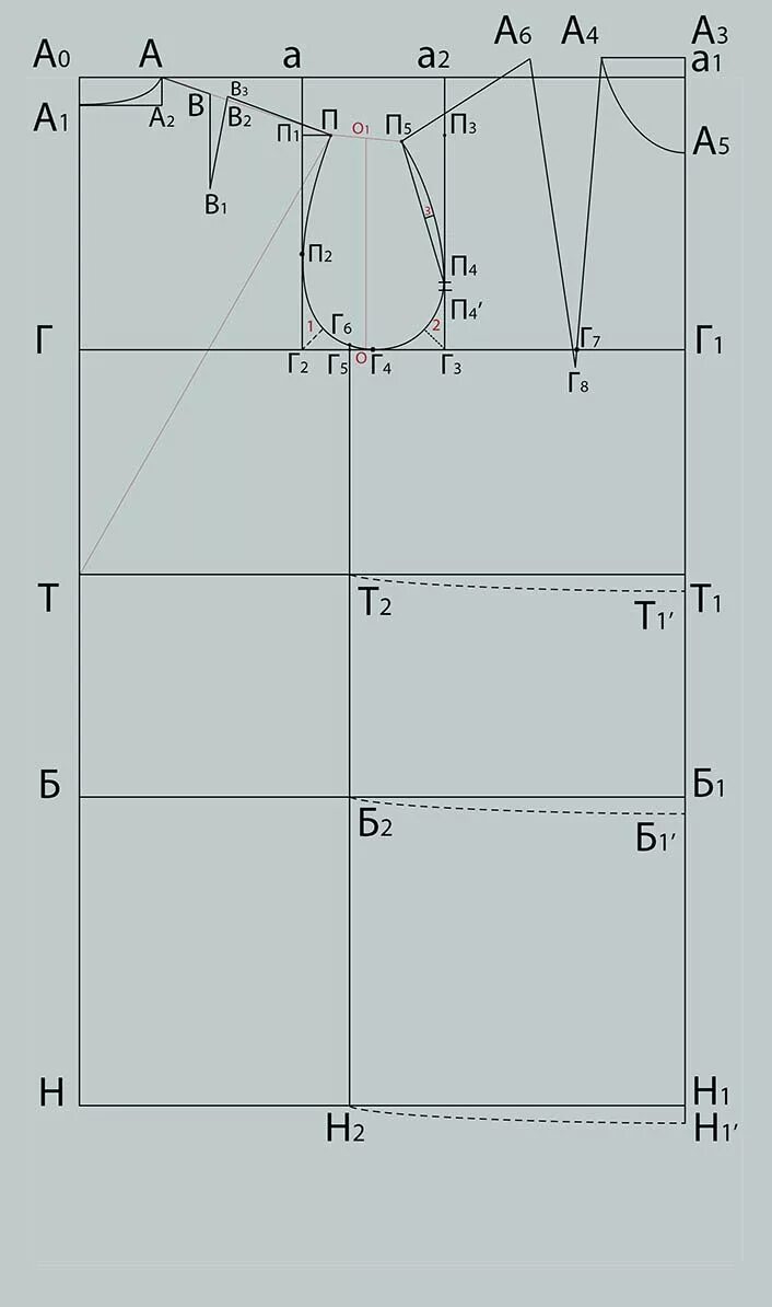 Построение основы выкройки женского Выкройка основы платья. Построение чертежа.