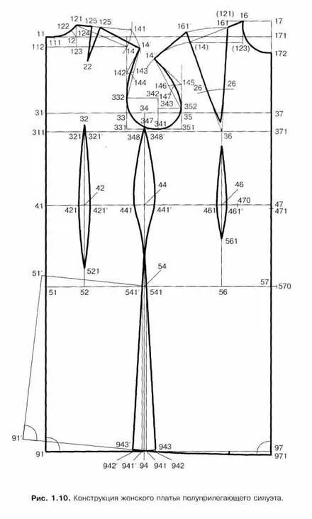 Построение основы выкройки женского платья Pin on dimitry.ru