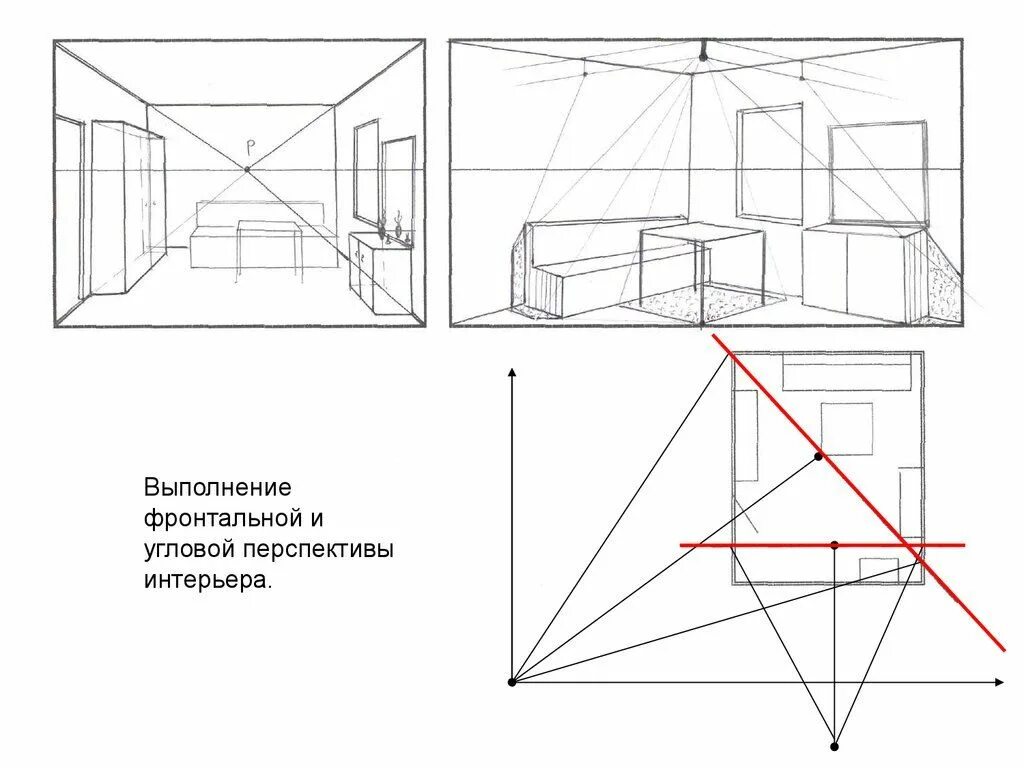 Построение перспективы интерьера комнаты Перспектива интерьера - презентация онлайн in 2024 Basic, Line chart, Diagram