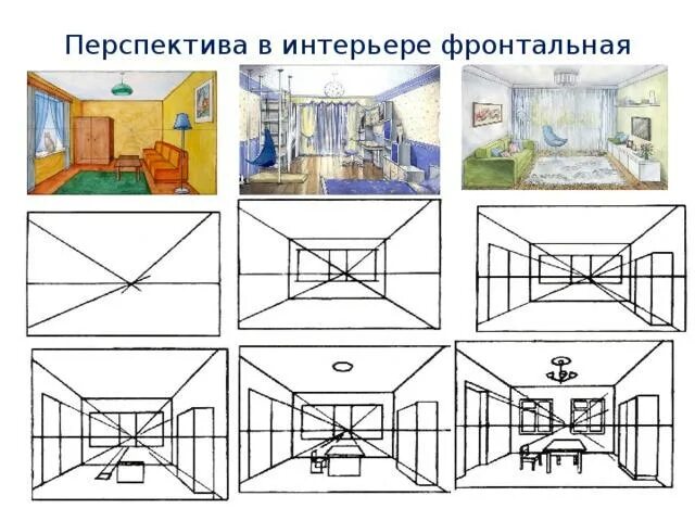 Построение перспективы интерьера комнаты Современные стили интерьера. Стиль "Хай - тек" - прочее, уроки