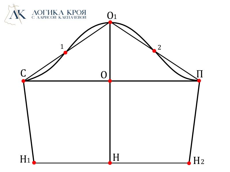 Построение рукава без выкройки Как быстро построить выкройку рукава - Логика кроя