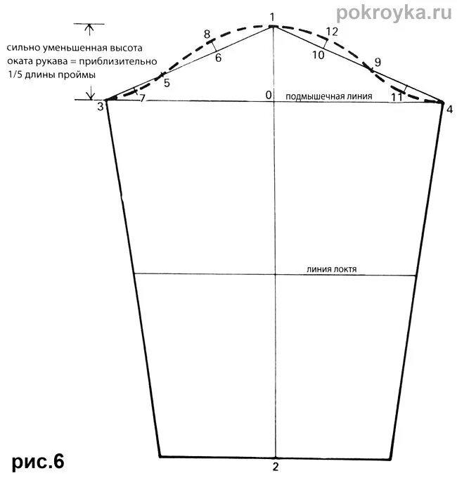 Построение рукава по пройме простой способ выкройки Базовая выкройка лифа свободной формы и рукава с маленьким окатом Выкройки одежд