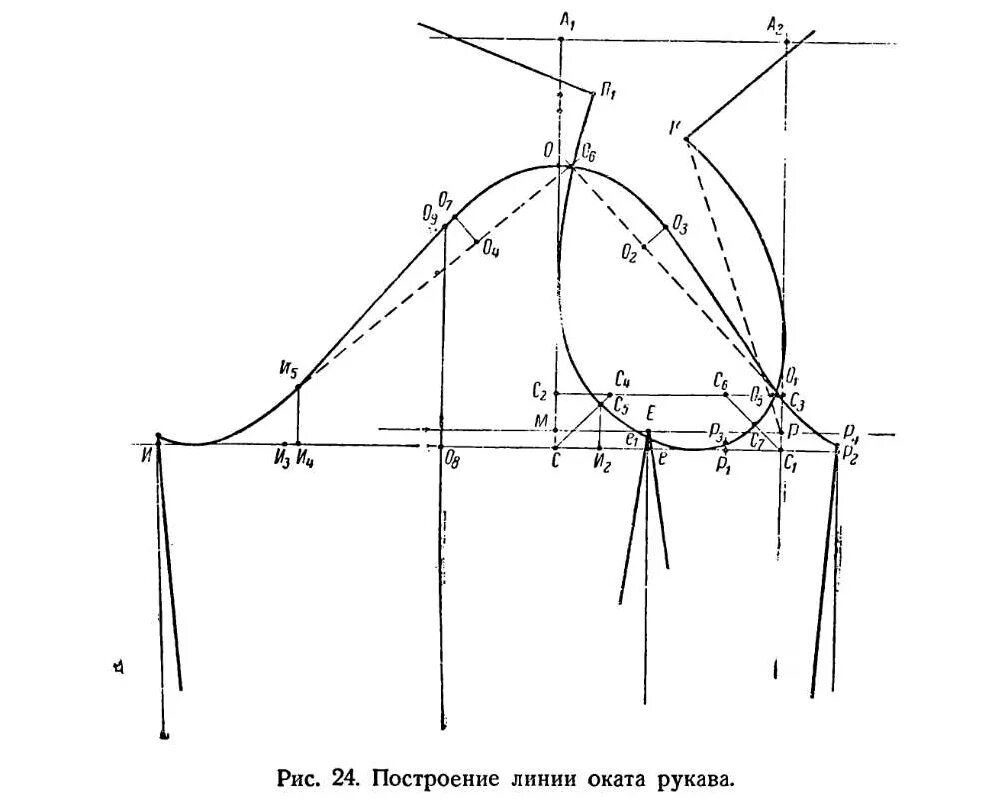 Построение рукава по пройме простой способ выкройки Базовые основы рукава