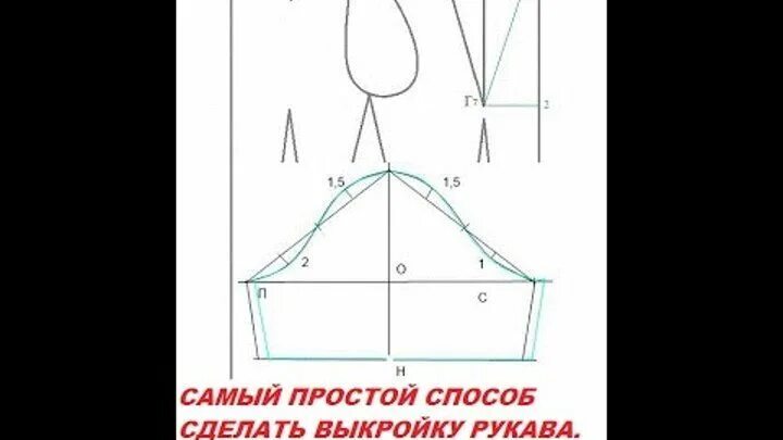 Построение рукава по пройме простой способ выкройки ● Построение выкройки рукава 1. Чертим две перпендикулярные линии.... Интересный