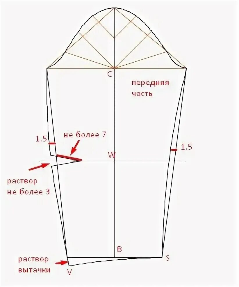 Построение рукава по пройме простой способ выкройки Как построить рукав по пройме готового изделия для начинающих Рукав, Выкройки, Р
