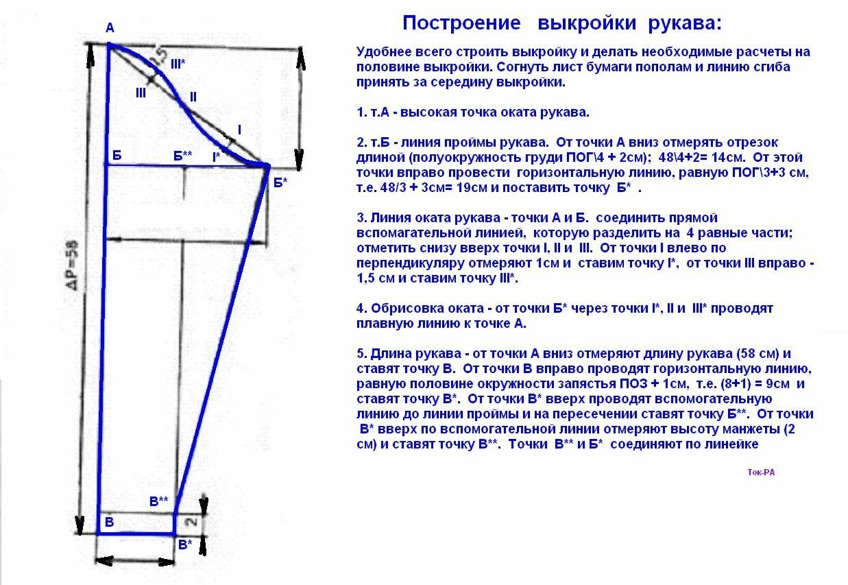 Построение рукава по пройме простой способ выкройки Формирование рукавов и присоединение их к пройме - Modnoe Vyazanie ru.com Hand e