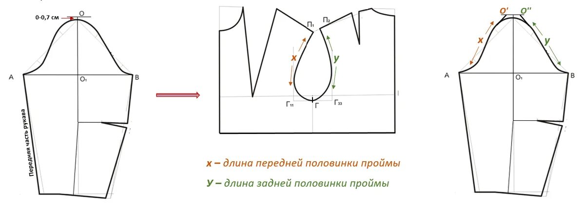 Построение рукава по пройме простой способ выкройки № 59 Моделирование рукавов. Двухшовный рукав. #На-Всю-Катушку# Дзен