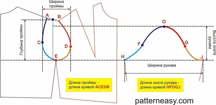 Построение рукава по пройме простой способ выкройки Выкройка элегантного пальто Готовые выкройки и уроки по построению на Выкройки-Л