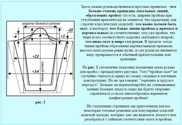 Построение рукава по пройме простой способ выкройки index.php (748 × 515) Рукав, Моделирование, Выкройки