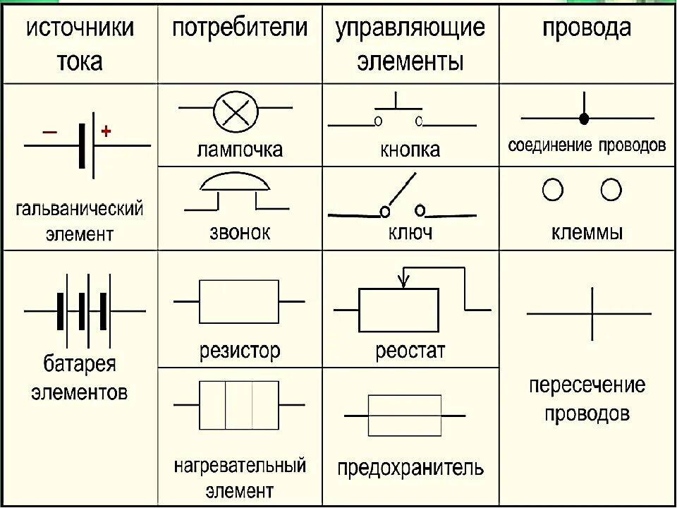 Построение схем электрических цепей Картинки ПРИНЦИПИАЛЬНЫЕ СХЕМЫ ИСТОЧНИКОВ ТОКА