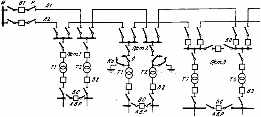 Построение схемы электрической сети Характеристика схем соединений линий и подстанций Электрические сети и системы