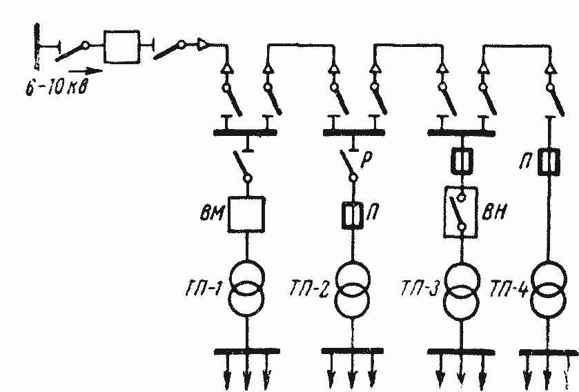 Построение схемы электрической сети Построение схем внутреннего электроснабжения промышленных предприятий Электросна
