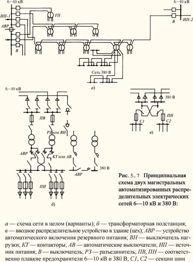 Построение схемы электрической сети Основные типы схем электрических сетей