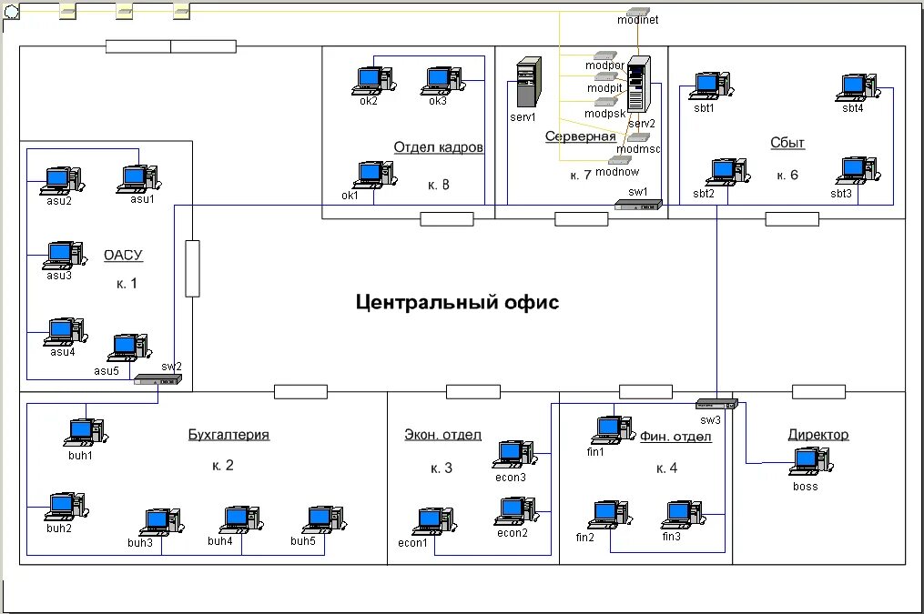 Построение схемы электрической сети П лотные потоки