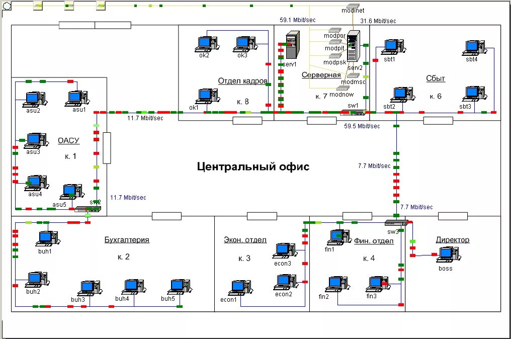 Построение схемы компьютерной сети П лотные потоки