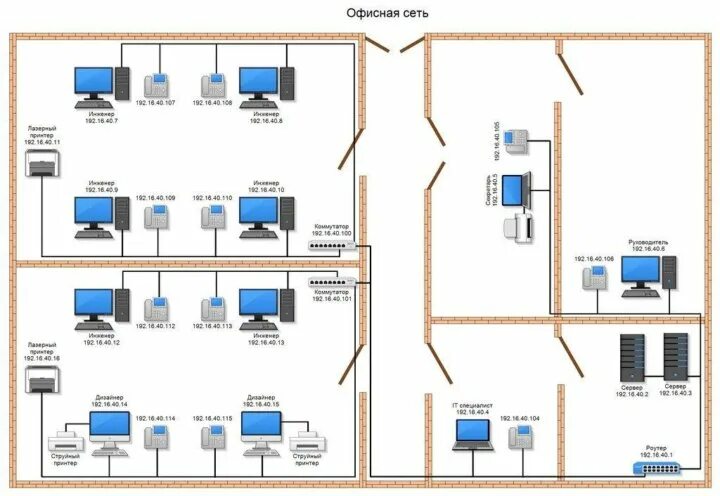 Построение схемы компьютерной сети Создание сети в офисах и учреждениях - купить в Ростове-на-Дону, цена 100 руб., 