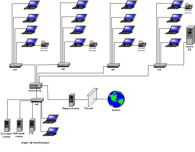 Построение схемы компьютерной сети 1 Анализ технического задания