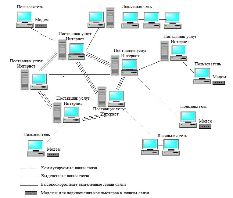 Построение схемы компьютерной сети Картинки СЕРВЕР В ТОПОЛОГИИ СЕТИ