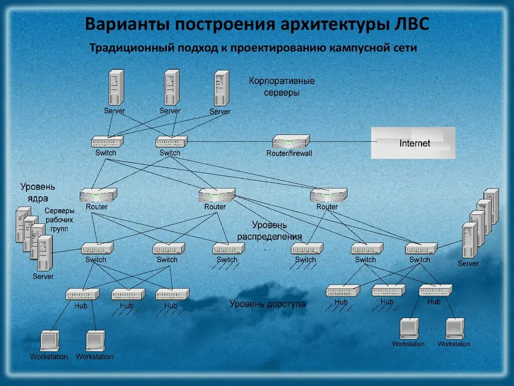 Построение схемы компьютерной сети практическая Лвс офис