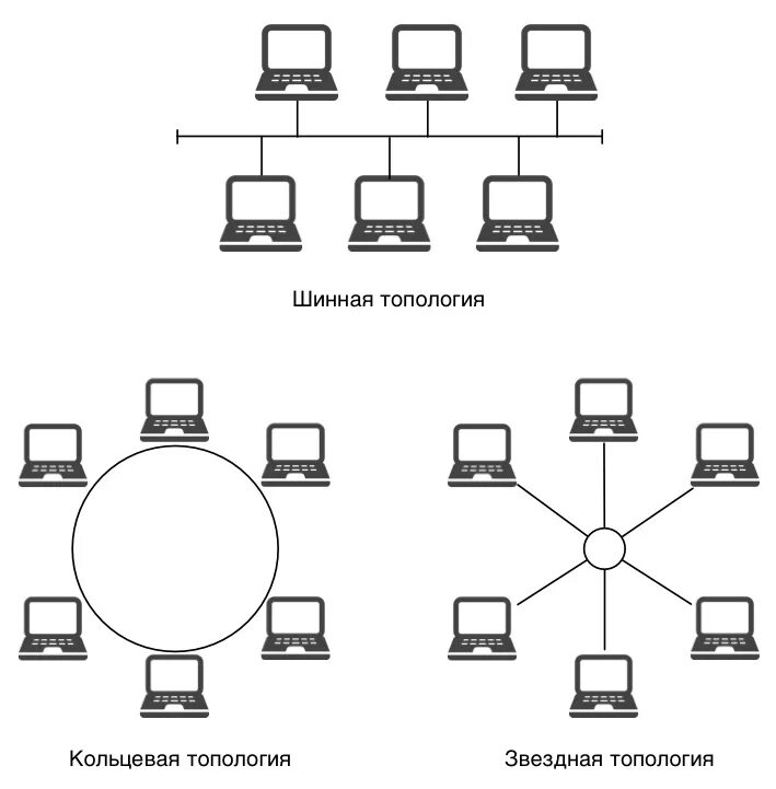 Построение схемы компьютерной сети практическая Топливо дизель Bezhko-Eclecto.ru