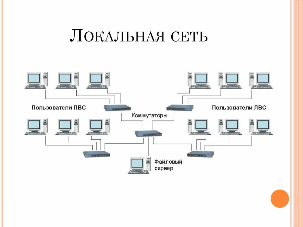 Построение схемы компьютерной сети практическая Конфигурация сетевого оборудования