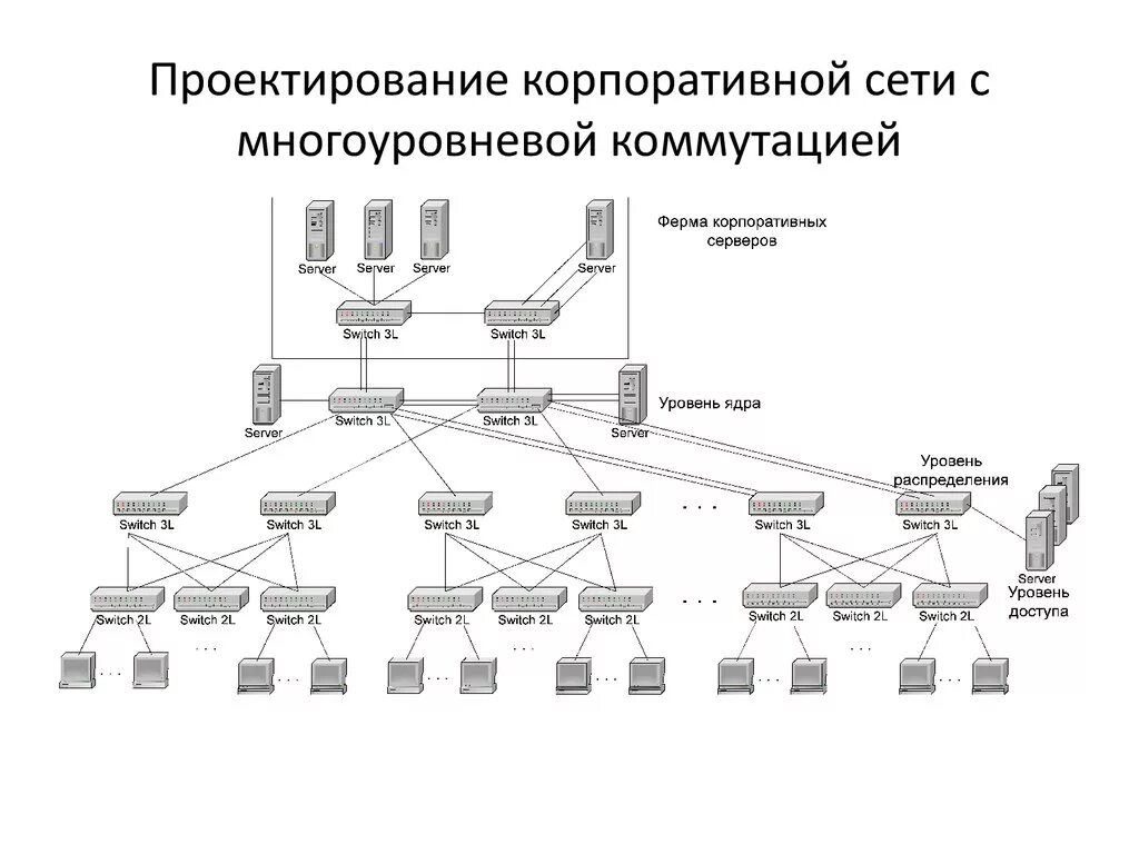 Построение схемы компьютерной сети практическая Лвс здания