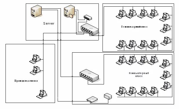 Построение схемы компьютерной сети практическая работа Схема сети в здании: найдено 79 картинок