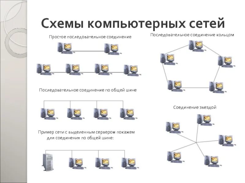 Построение схемы компьютерной сети практическая работа Создание схемы соединений