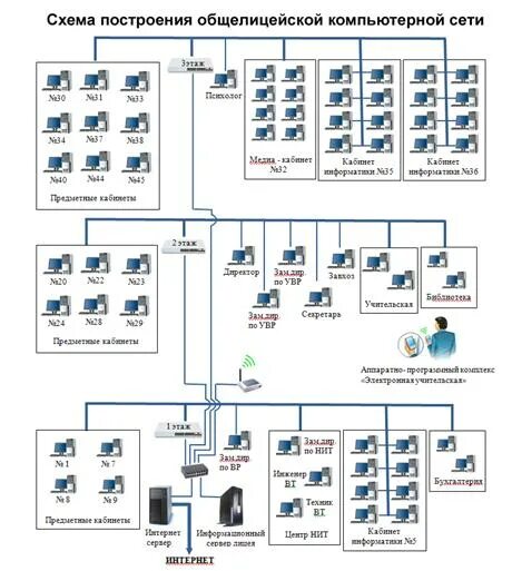 Построение схемы компьютерной сети практическая работа Схема лвс