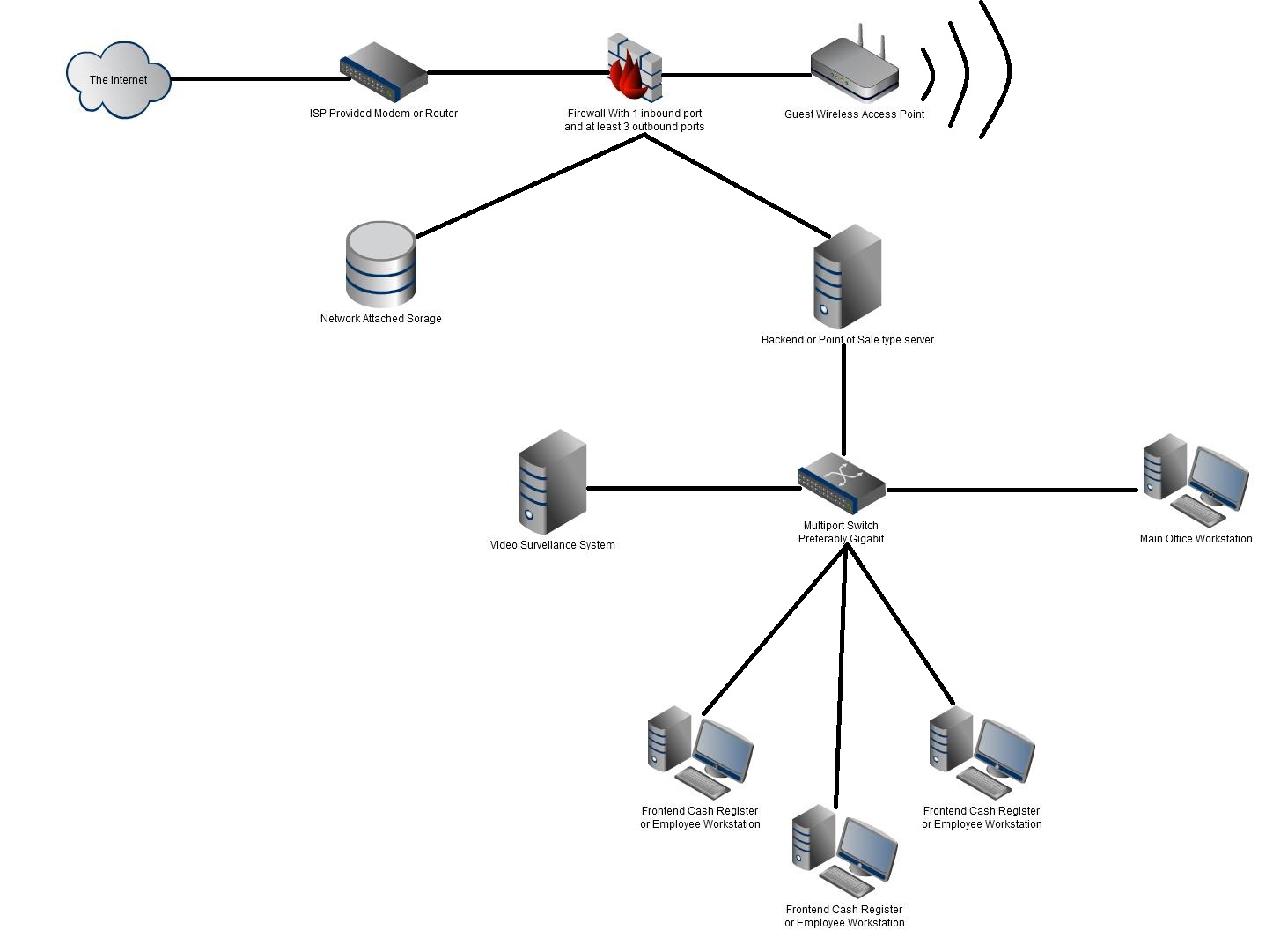 Построение схемы сети Use this network: найдено 87 изображений